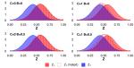 Mate choice based on body size similarity in sexually dimorphicpopulations causes strong sexual selection